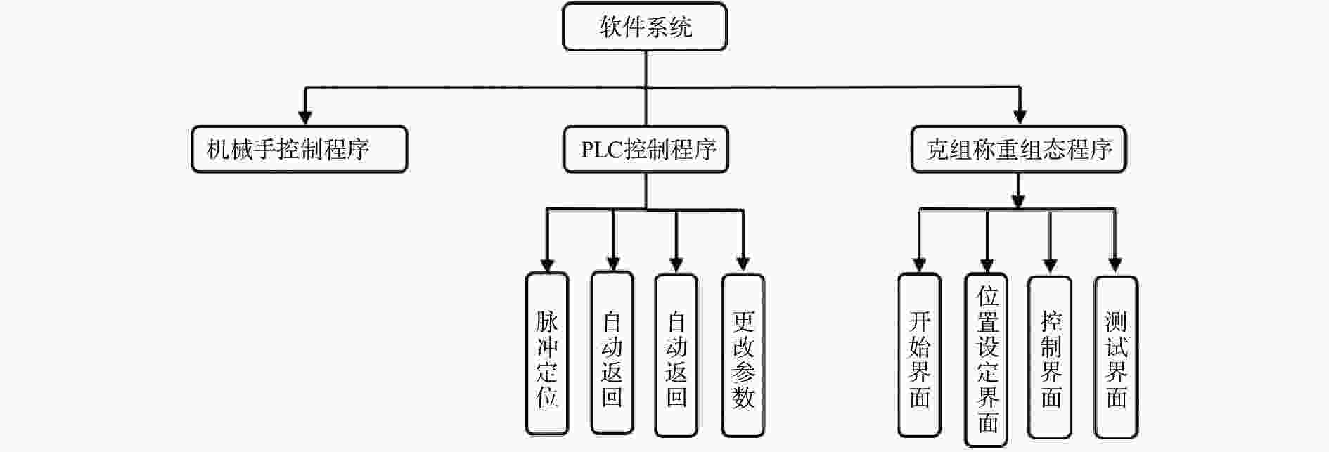 PLC码垛程序编写指南：从头到尾详解步骤 (plc码垛程序怎么写)
